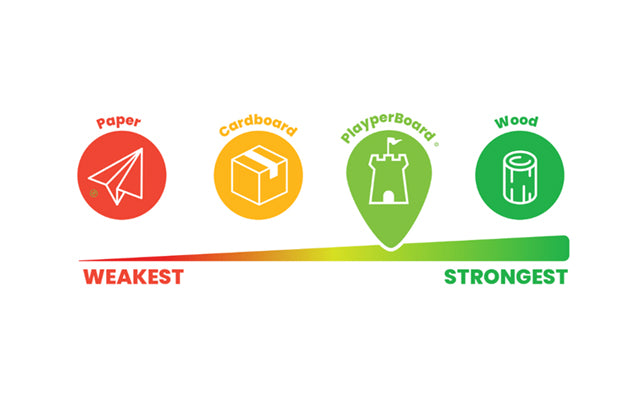 Eco Friendly Plastic Free Sustainable Toys Made with PlayperBoard